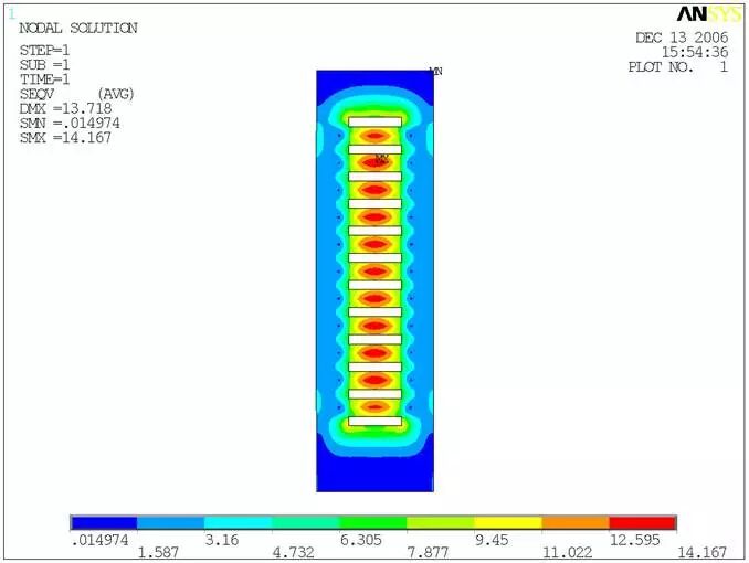 电机设计及有限元分析（仿真多图）的图40