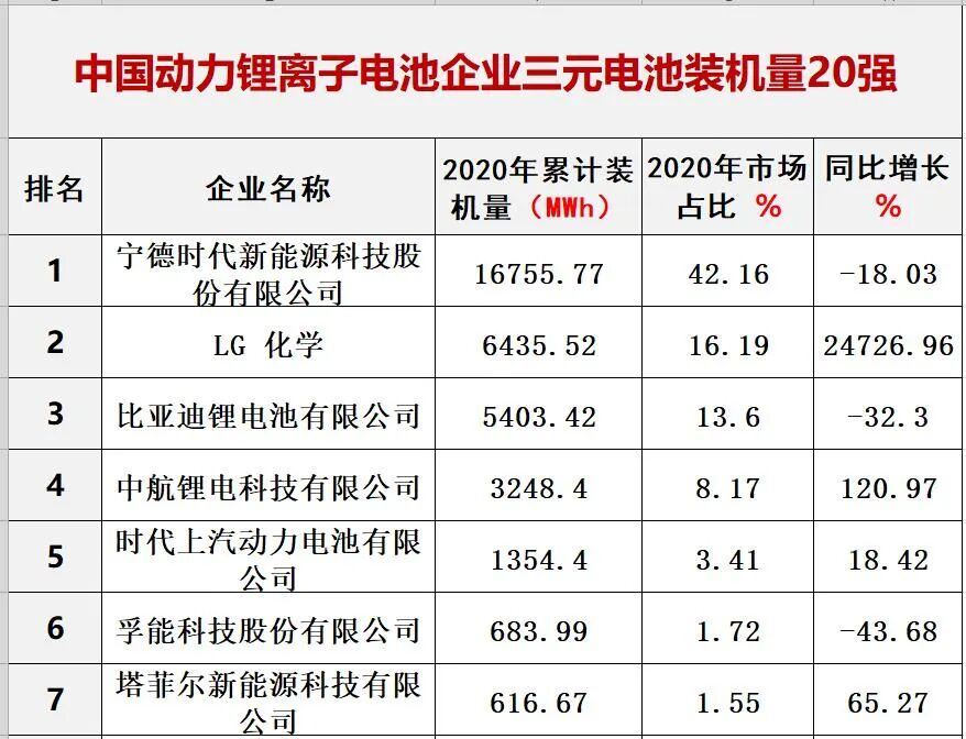 中国光伏与储能20强十五大排行榜​