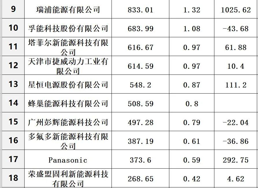 中国光伏与储能20强十五大排行榜​