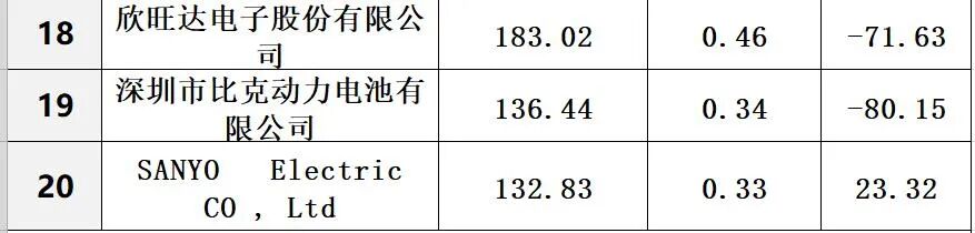 中国光伏与储能20强十五大排行榜​