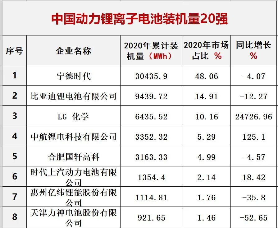 中国光伏与储能20强十五大排行榜​