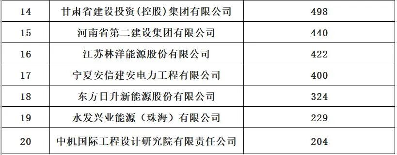 中国光伏与储能20强十五大排行榜​