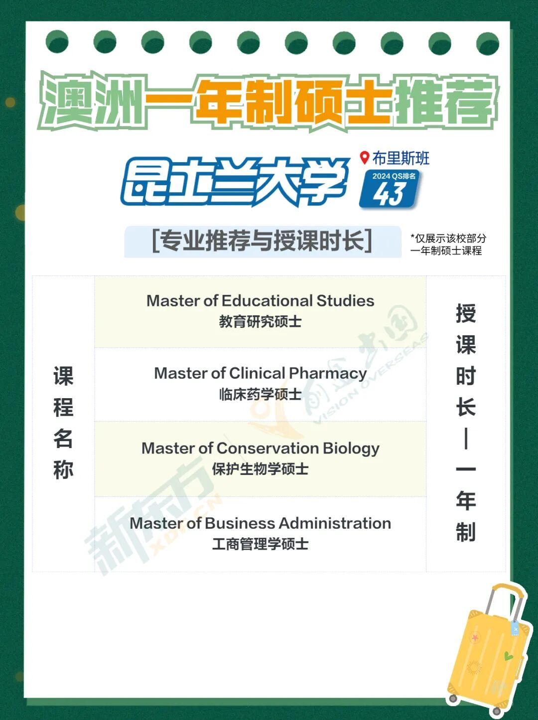 【考研留学】24考研初试出分！想留学澳新？1-2年学制硕士都有！