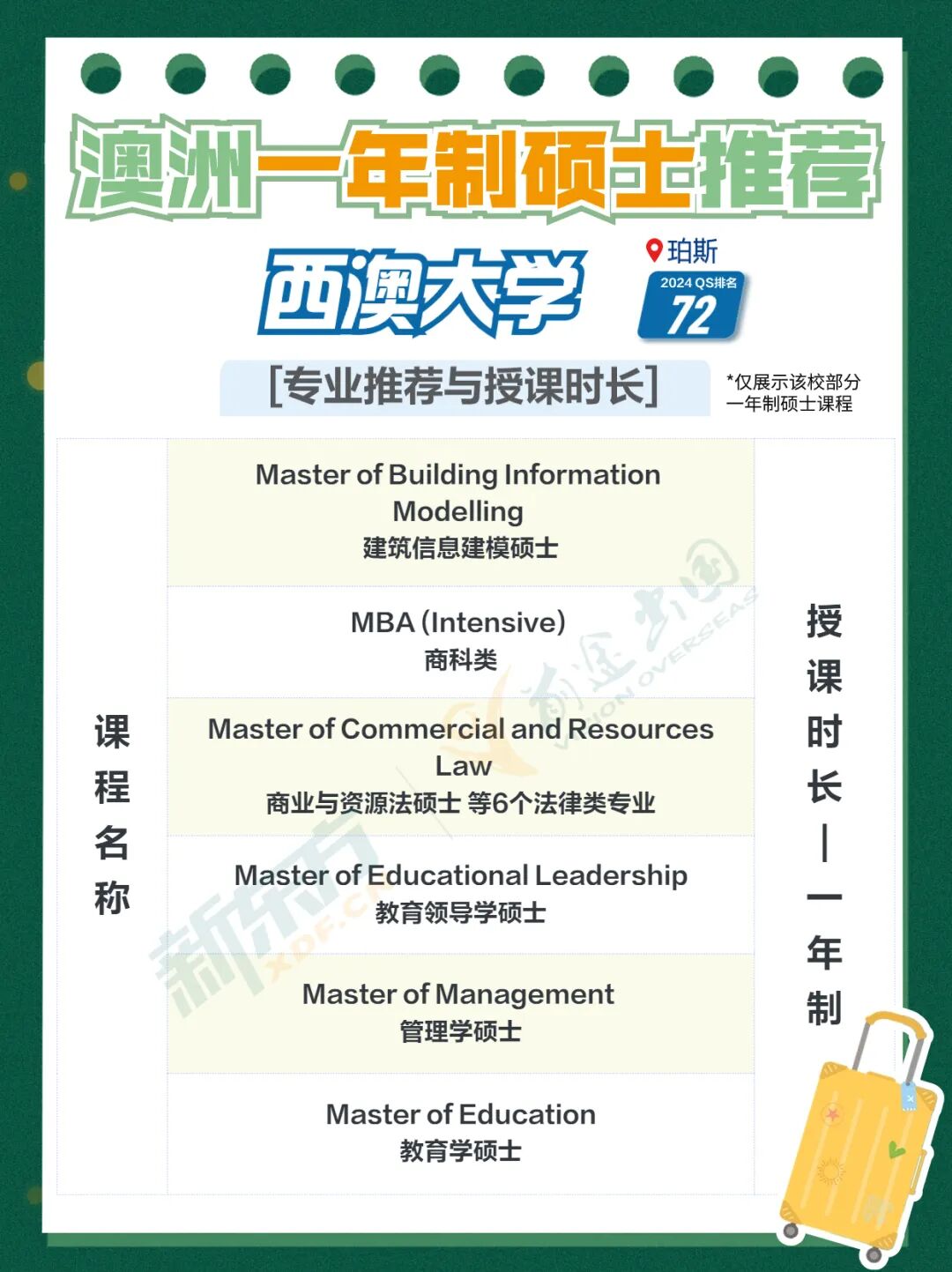 【考研留学】24考研初试出分！想留学澳新？1-2年学制硕士都有！