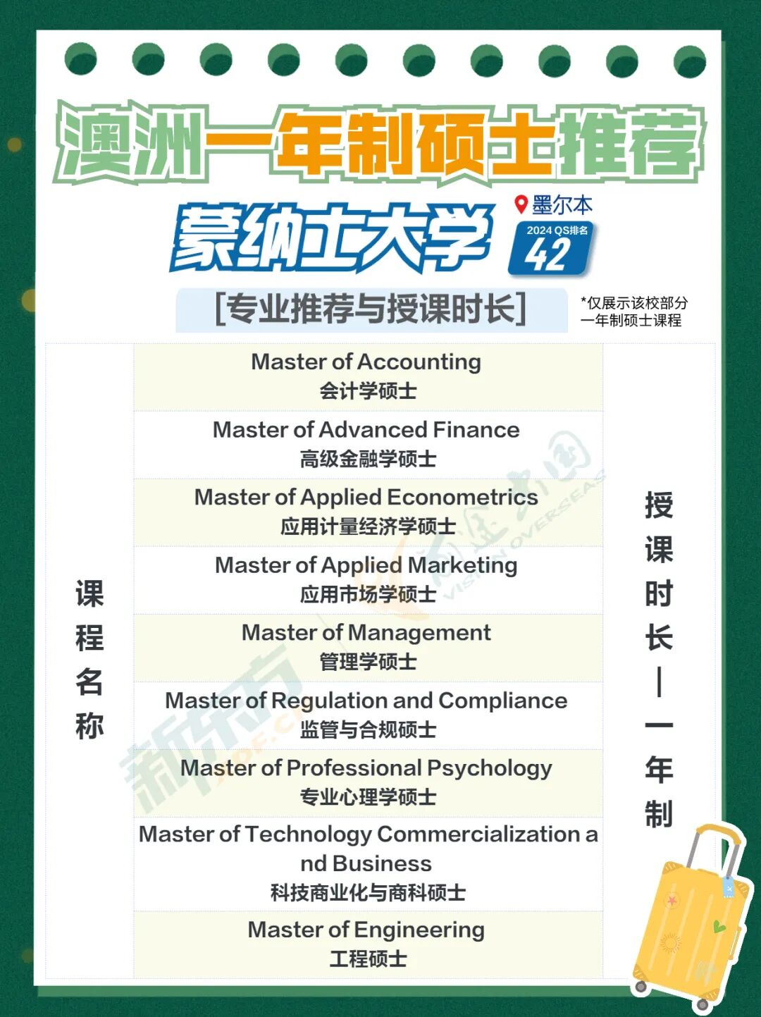 【考研留学】24考研初试出分！想留学澳新？1-2年学制硕士都有！