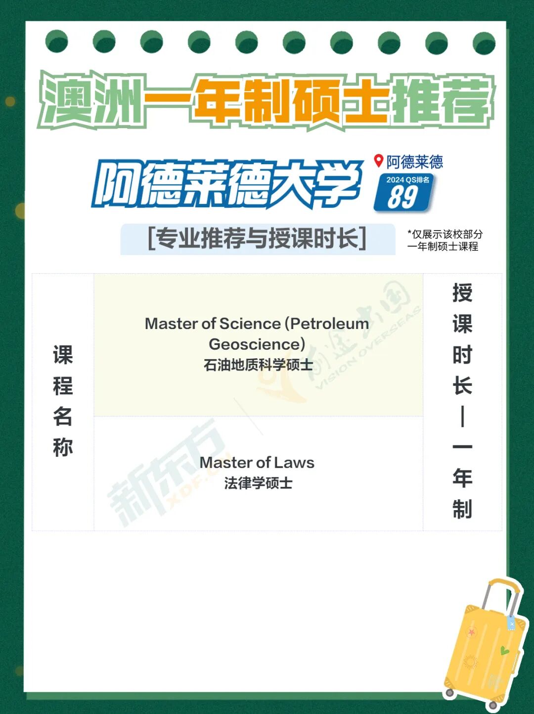 【考研留学】24考研初试出分！想留学澳新？1-2年学制硕士都有！