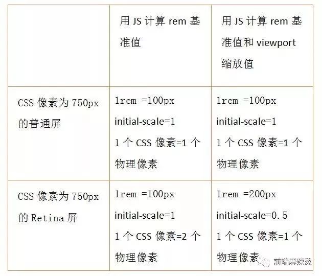 移动端高清适配方案 解决图片模糊问题 1px细线问题 哥哦狗子 博客园