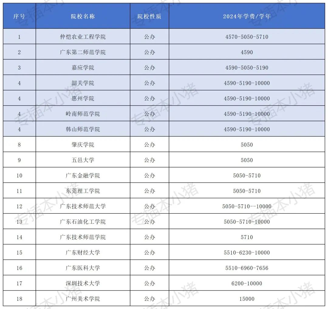 嘉應學院學費多少_嘉應學院的學費_嘉應學院免學費