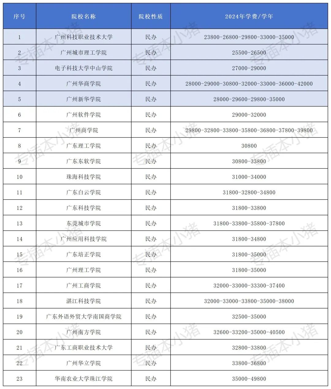 嘉應學院的學費_嘉應學院學費多少_嘉應學院免學費