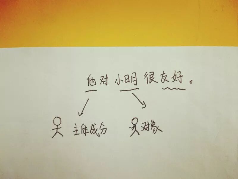 今日话题 为什么不能说 对人很聪明 Allset Learning