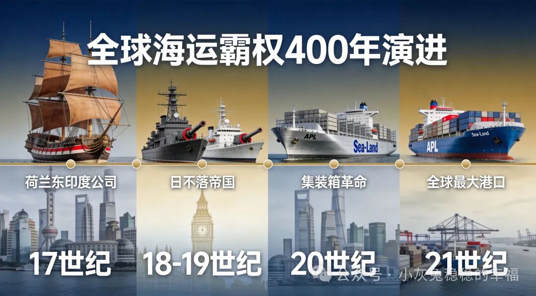 海运霸权400年时间线