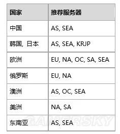 绝地求生怎么设置画质_绝地求生主播画面设置_绝地求生设置攻略