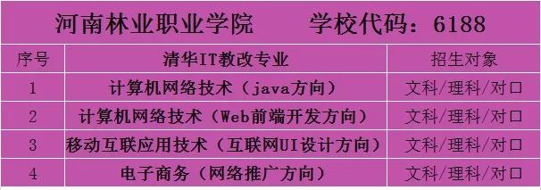 河南科技大学林业职业学院_河南林业职业学院校风怎么样_河南林业职业技术学院好吗