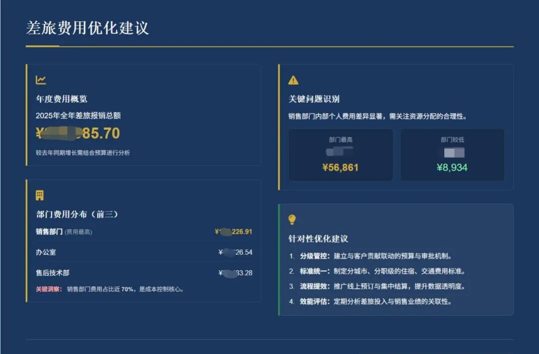 闲鱼卖爆的20元PPT，用这款AI 5分钟就搞定了..图表、配图、目录、过渡页全都齐活～