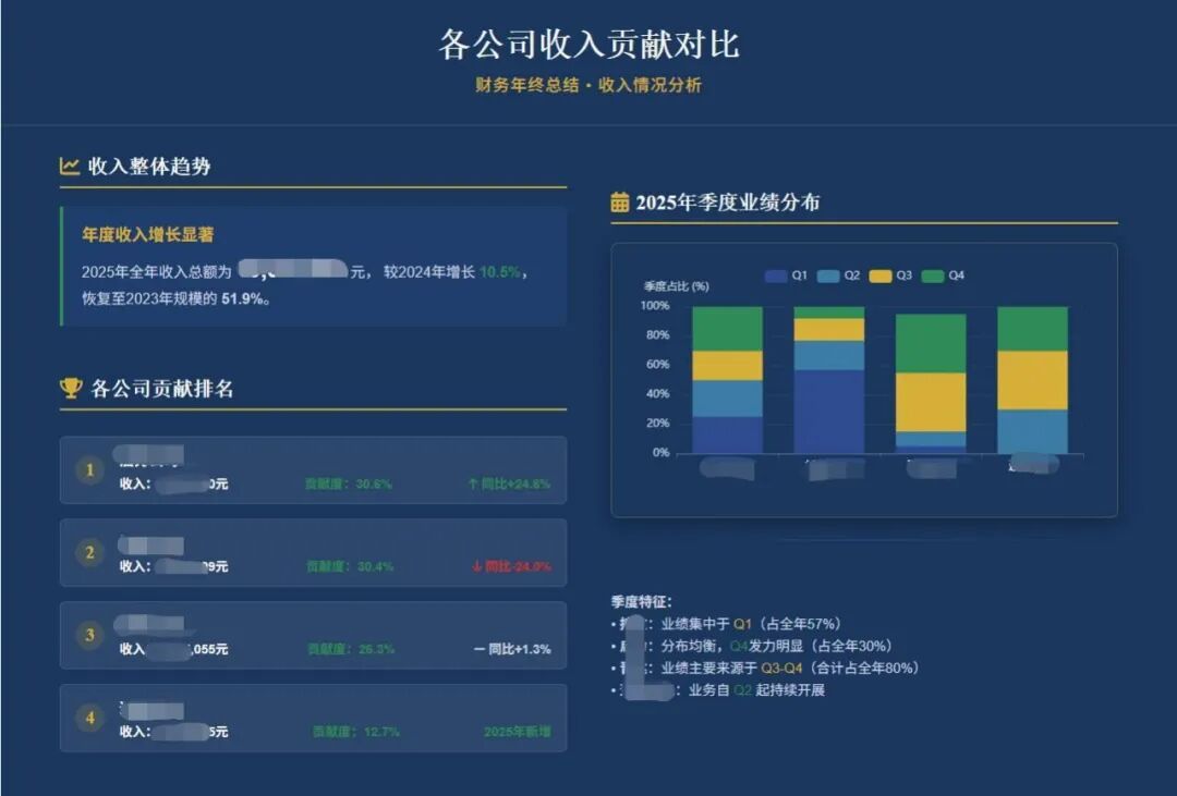 闲鱼卖爆的20元PPT，用这款AI 5分钟就搞定了..图表、配图、目录、过渡页全都齐活～