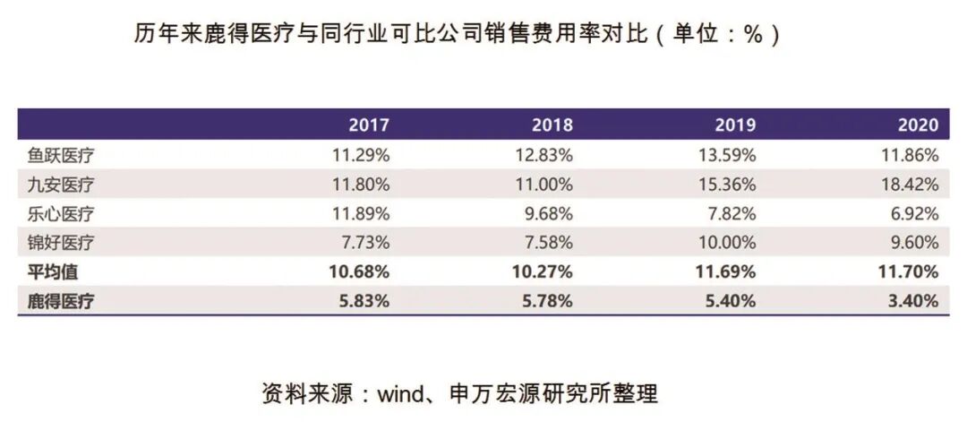 家用医疗器械市场怎么样鹿得医疗——掘金医疗器械蓝海市场_https://www.jmylbn.com_新闻资讯_第5张