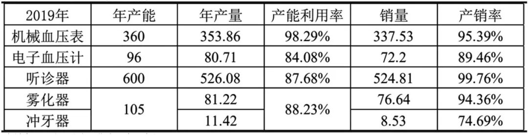 家用医疗器械市场怎么样鹿得医疗——掘金医疗器械蓝海市场_https://www.jmylbn.com_新闻资讯_第6张
