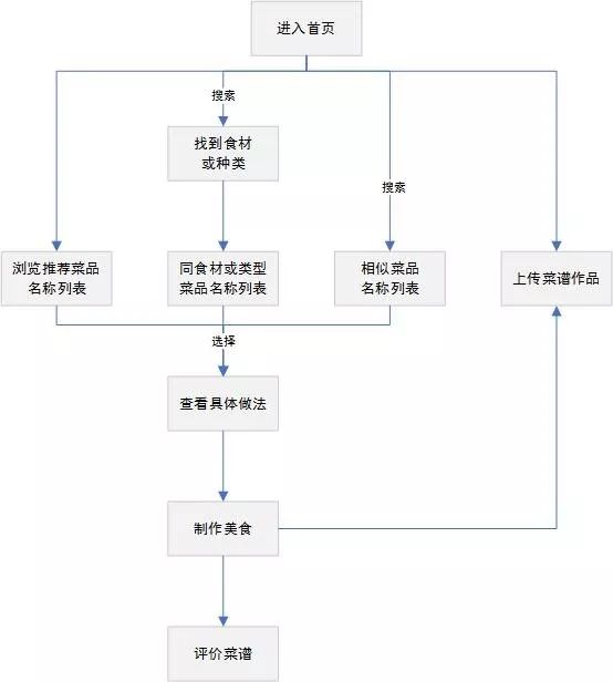 问答精选_认证优质问答经验分享_问答平台的优势