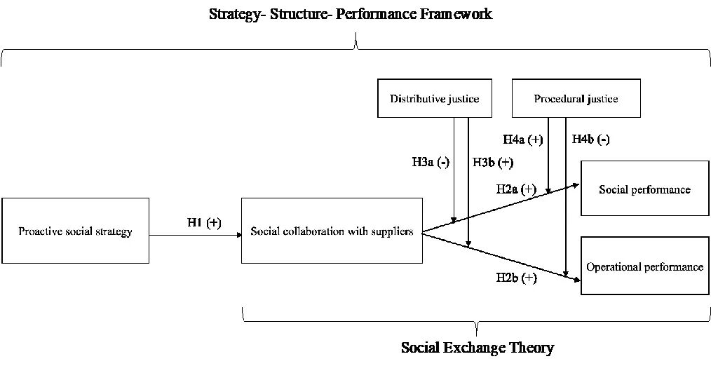 分配正义和程序正义的调节作用