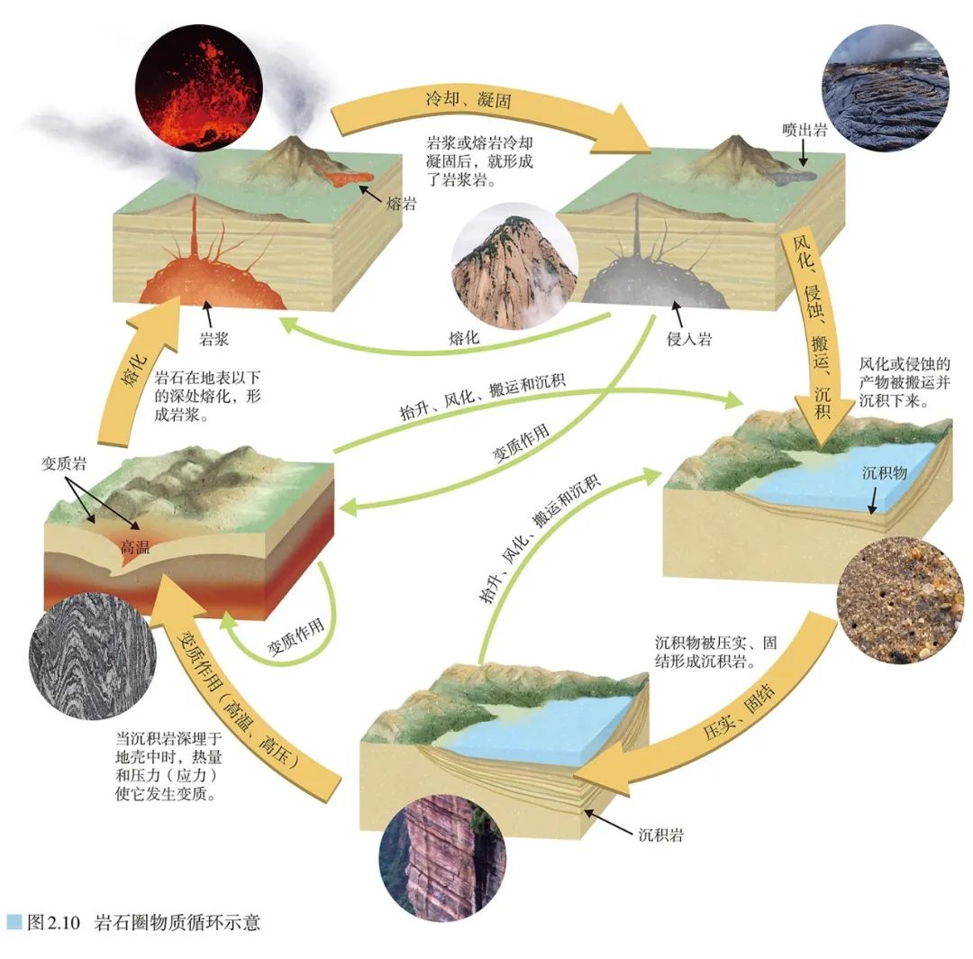 高清图库｜高中地理全套无码高清图片素材，收藏备用-图132