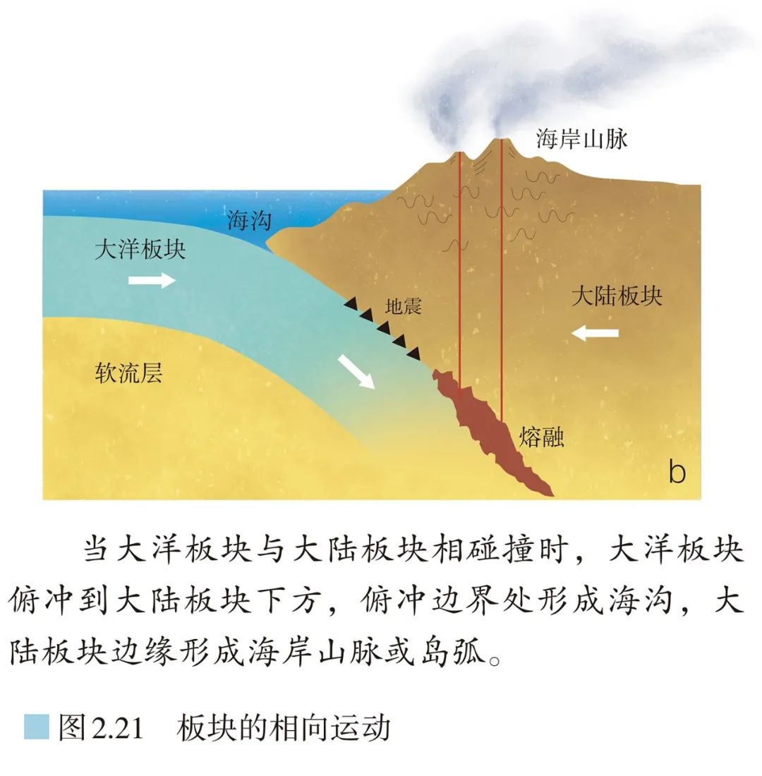 高清图库｜高中地理全套无码高清图片素材，收藏备用-图146