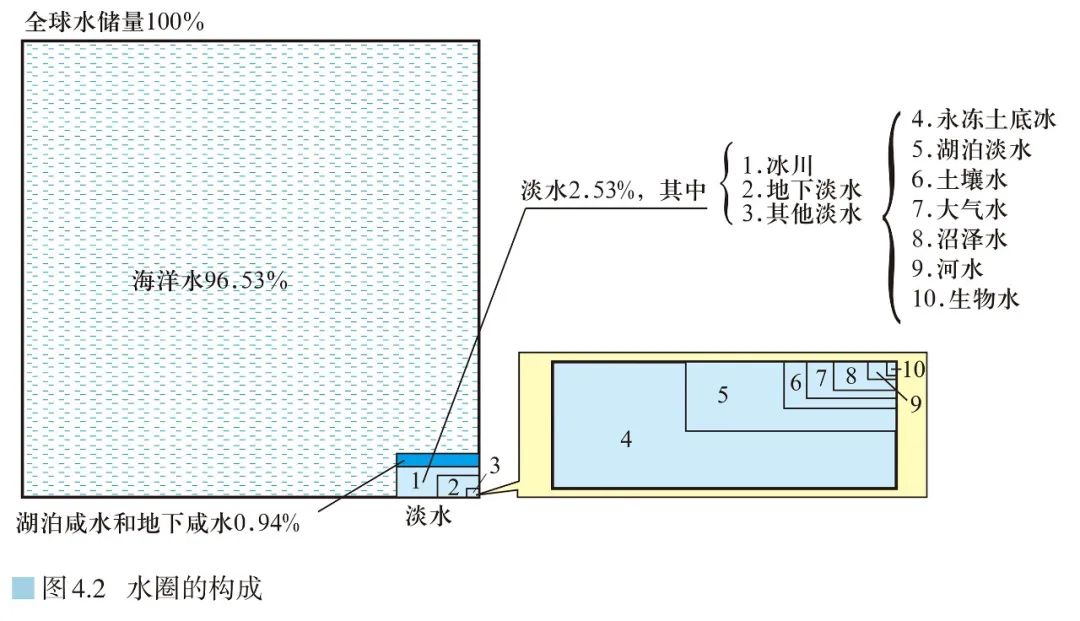 高清图库｜高中地理全套无码高清图片素材，收藏备用-图205