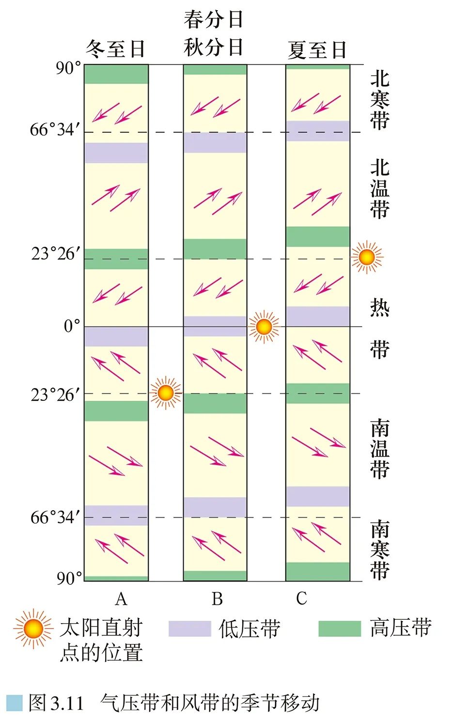 高清图库｜高中地理全套无码高清图片素材，收藏备用-图188