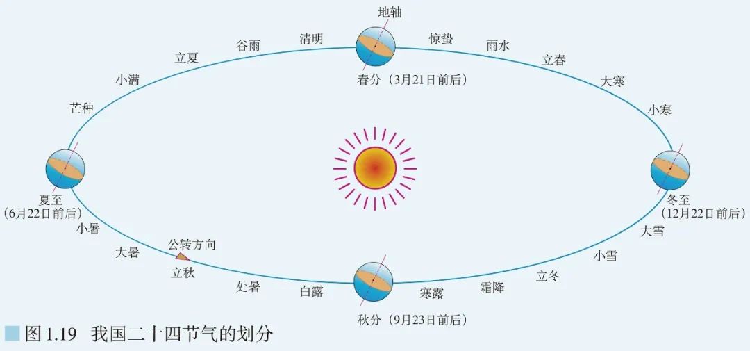 高清图库｜高中地理全套无码高清图片素材，收藏备用-图110