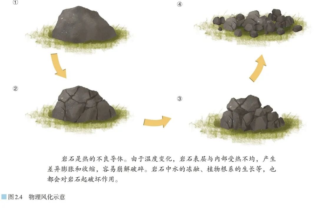 高清图库｜高中地理全套无码高清图片素材，收藏备用-图117