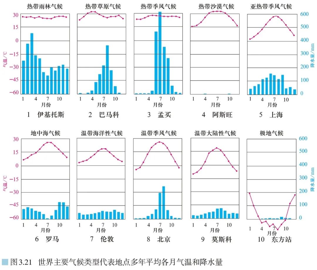 高清图库｜高中地理全套无码高清图片素材，收藏备用-图200