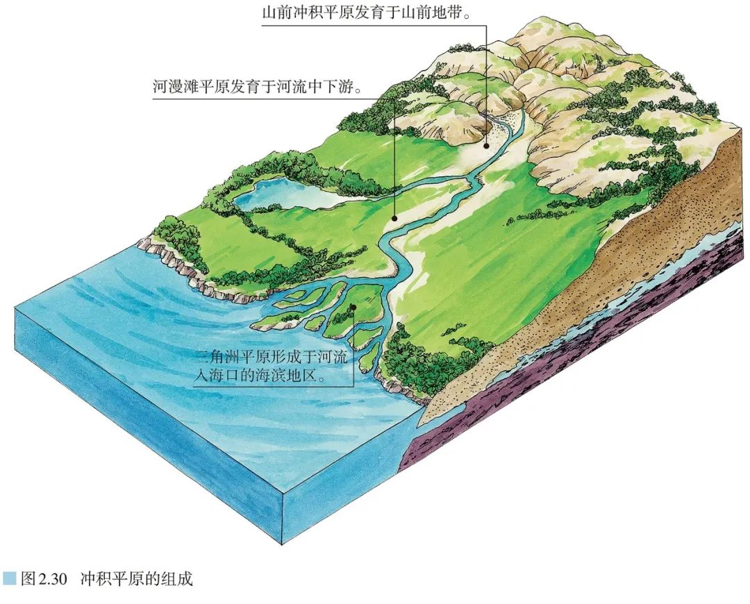 高清图库｜高中地理全套无码高清图片素材，收藏备用-图159