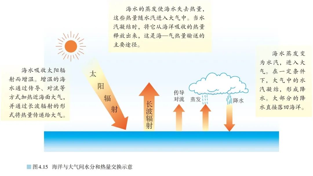 高清图库｜高中地理全套无码高清图片素材，收藏备用-图218