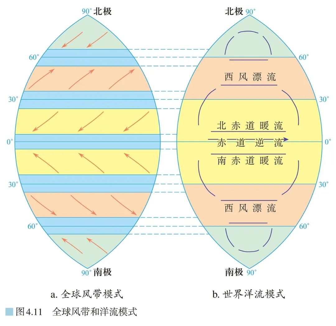 高清图库｜高中地理全套无码高清图片素材，收藏备用-图214