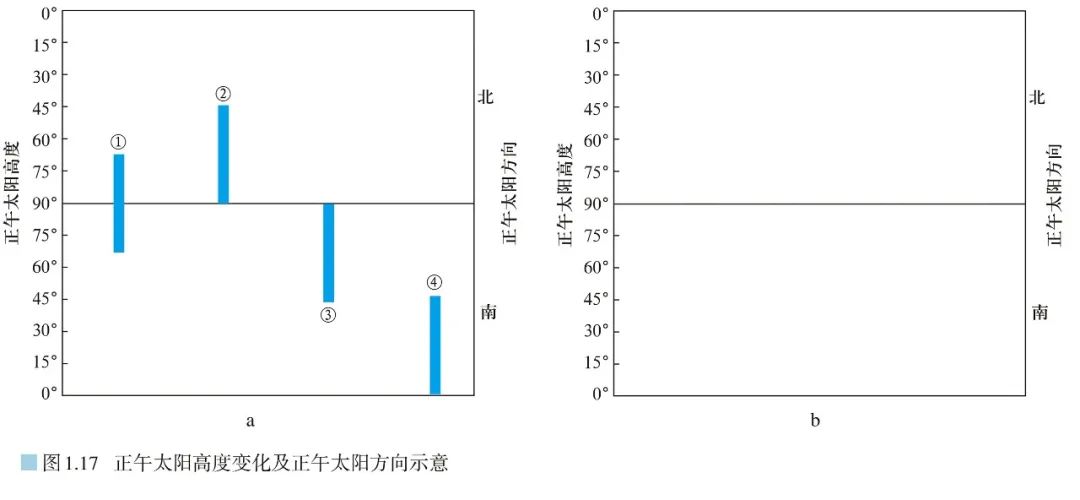 高清图库｜高中地理全套无码高清图片素材，收藏备用-图108