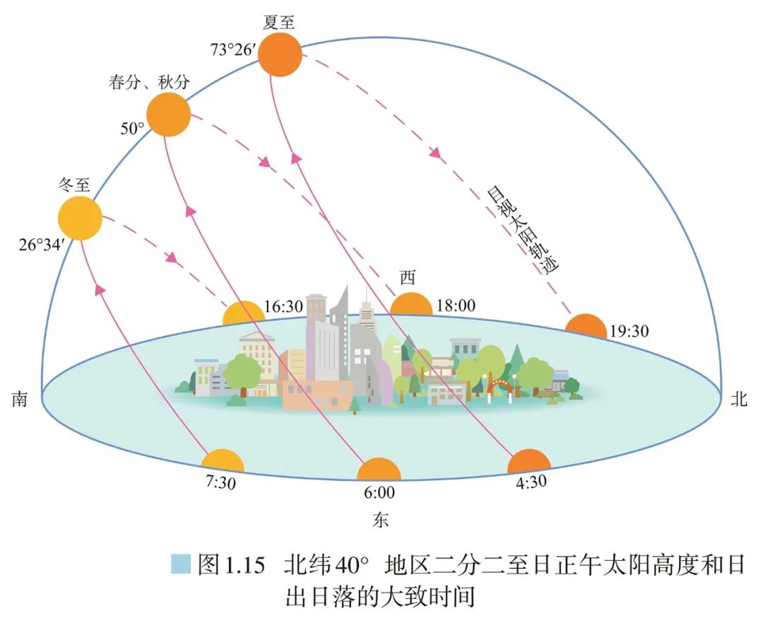 高清图库｜高中地理全套无码高清图片素材，收藏备用-图103