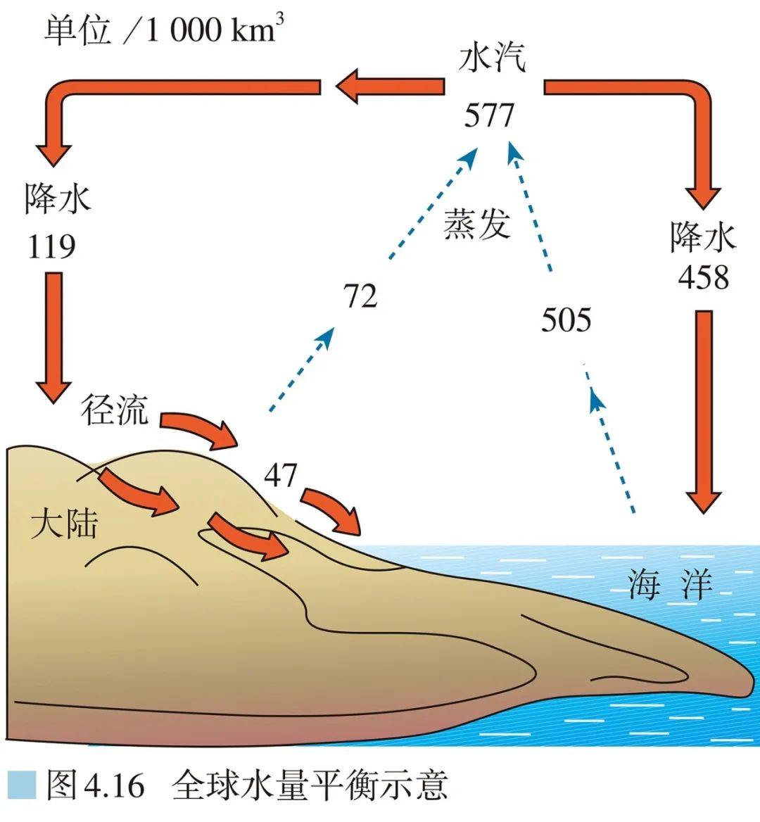 高清图库｜高中地理全套无码高清图片素材，收藏备用-图219