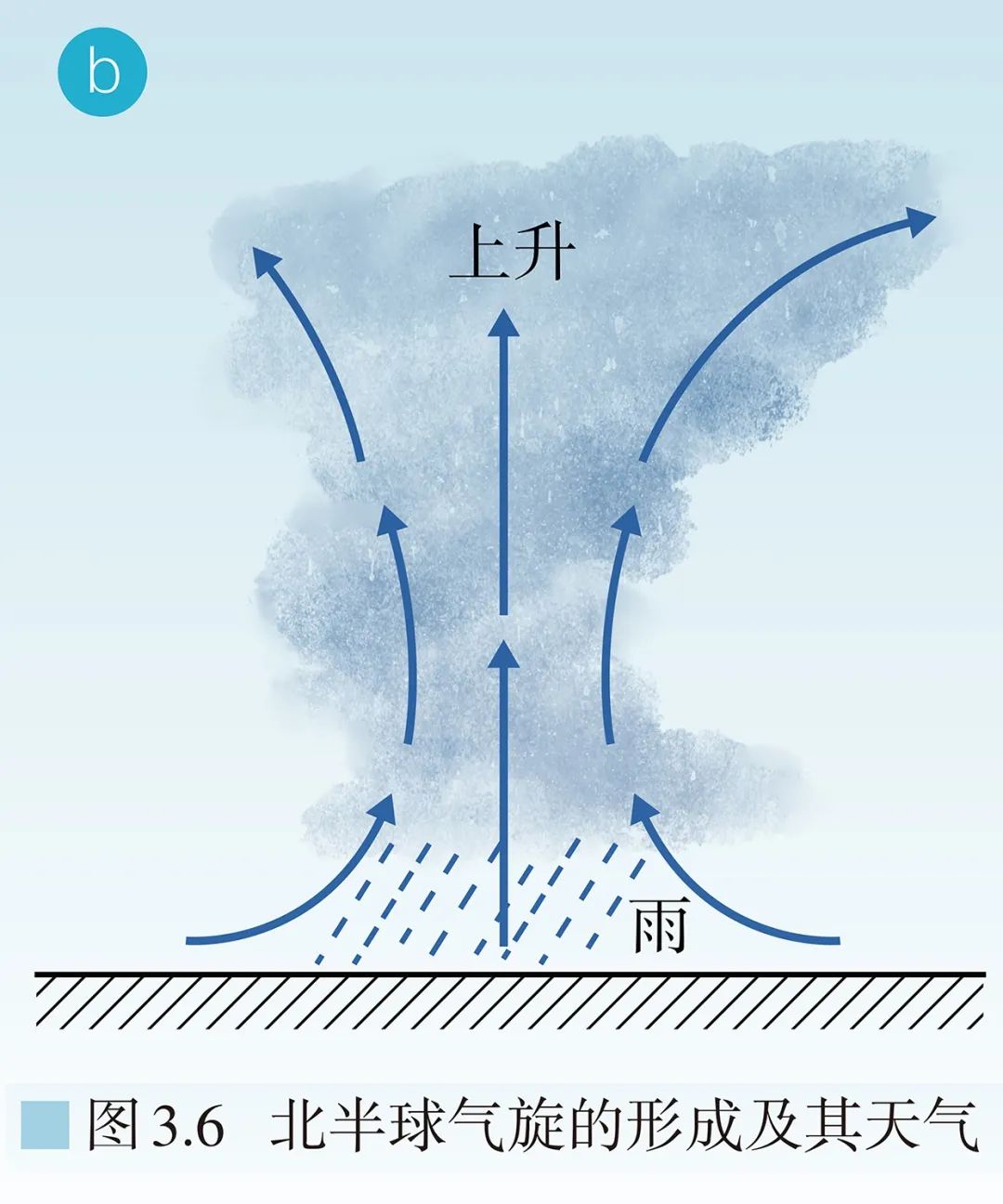 高清图库｜高中地理全套无码高清图片素材，收藏备用-图180