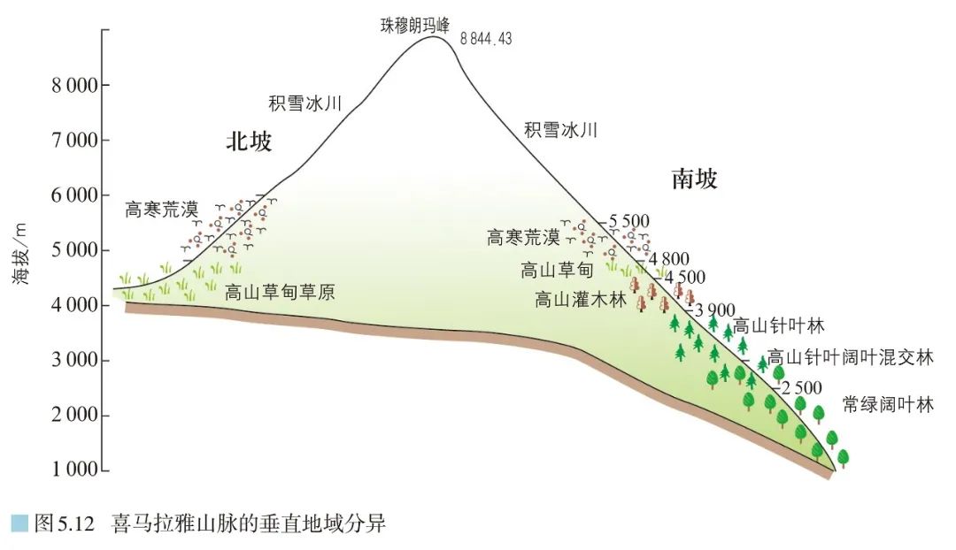 高清图库｜高中地理全套无码高清图片素材，收藏备用-图242