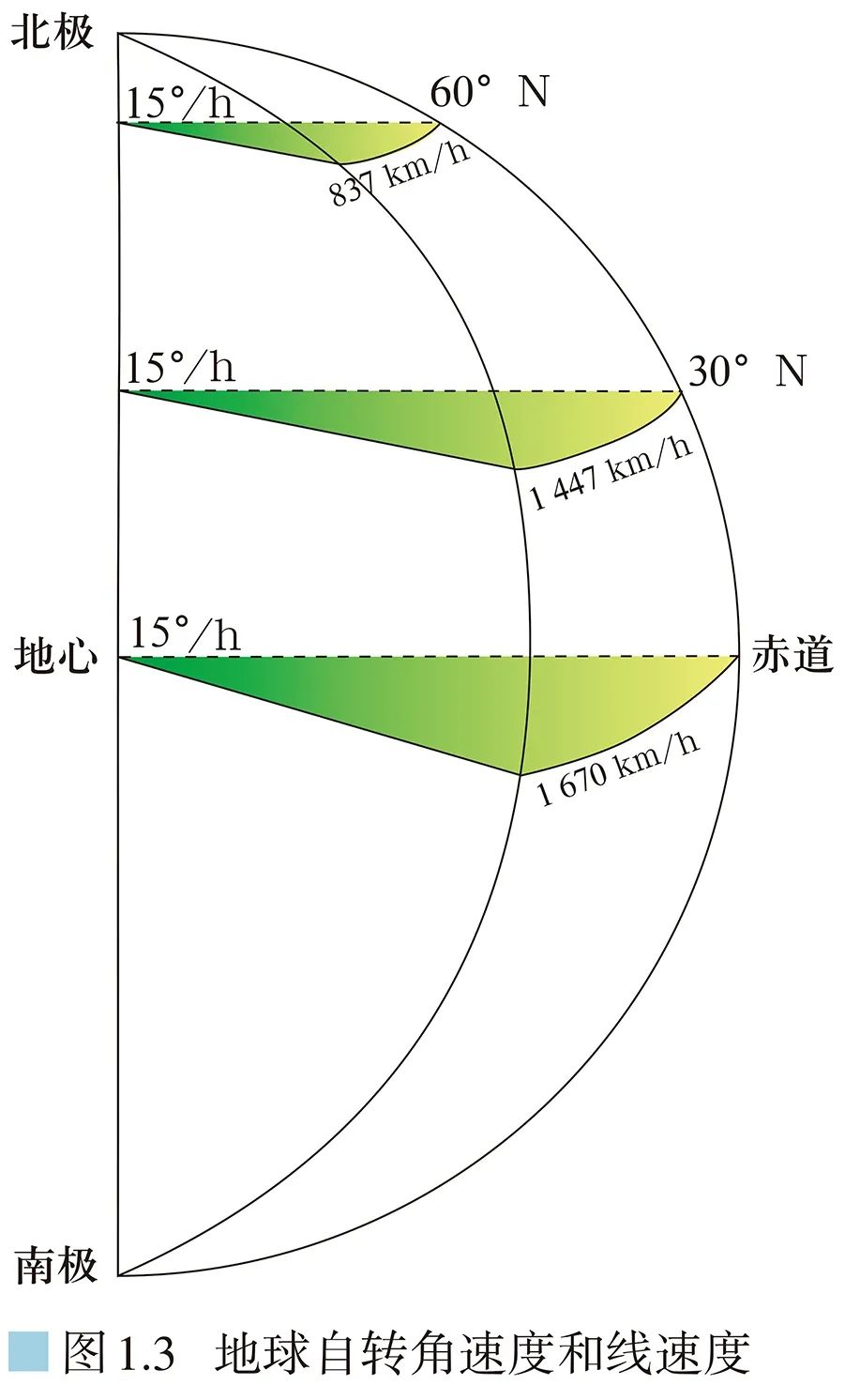 高清图库｜高中地理全套无码高清图片素材，收藏备用-图87