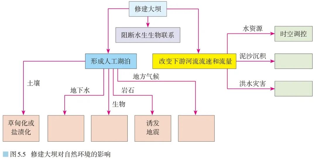 高清图库｜高中地理全套无码高清图片素材，收藏备用-图235