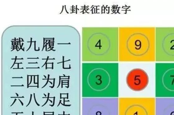 数字能量学之易经风水，手机号码带有0706什么寓意，简单分析！