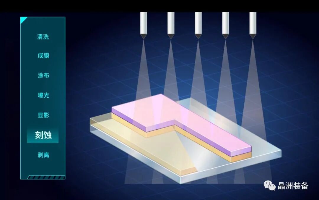 设备｜晶洲装备G8.5湿法刻蚀设备量产设备交付的图2