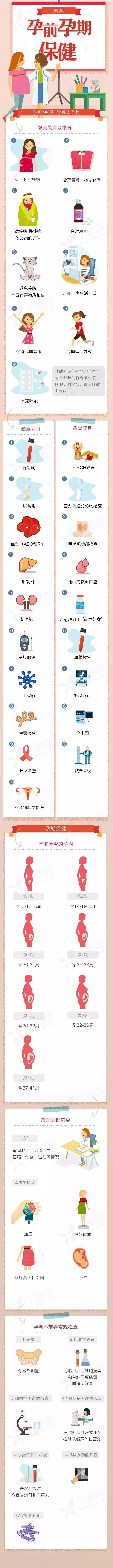 助产知识 一图读懂 孕前孕期保健 企业官网