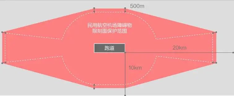 【航拍保】关于无人机禁飞区你必须知道的基本知识 拍片保