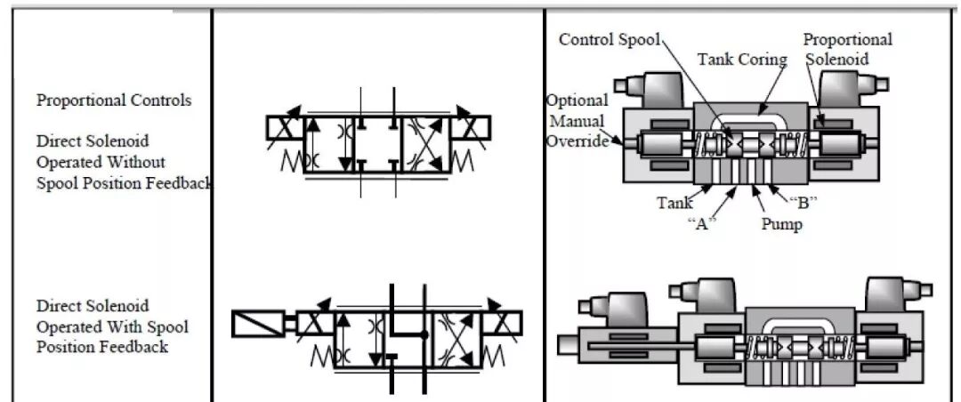 图文介绍如何读懂液压系统原理图（下）（转自 液压传动与控制）的图16