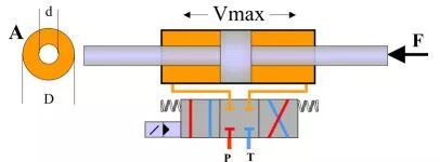 实例说明如何计算和选择比例/伺服阀（转自 液压传动与控制）的图1