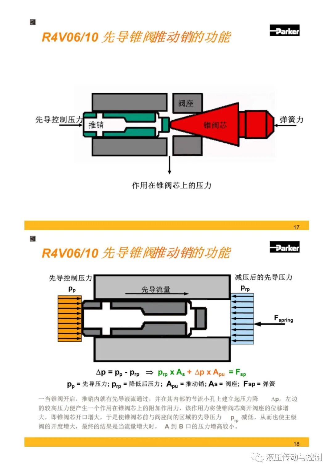 Parker液壓元件基礎知識培訓的圖9