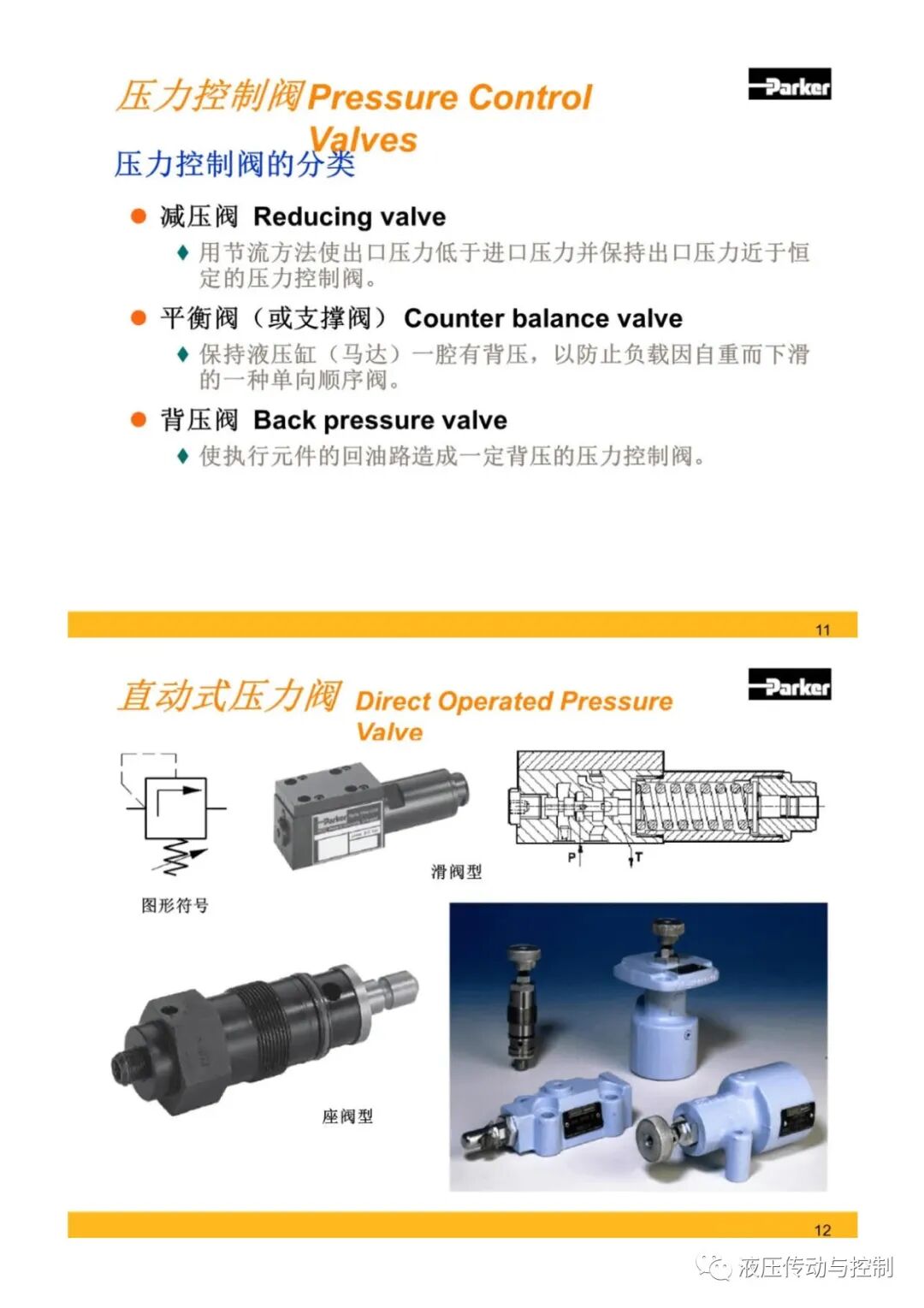 Parker液壓元件基礎知識培訓的圖6