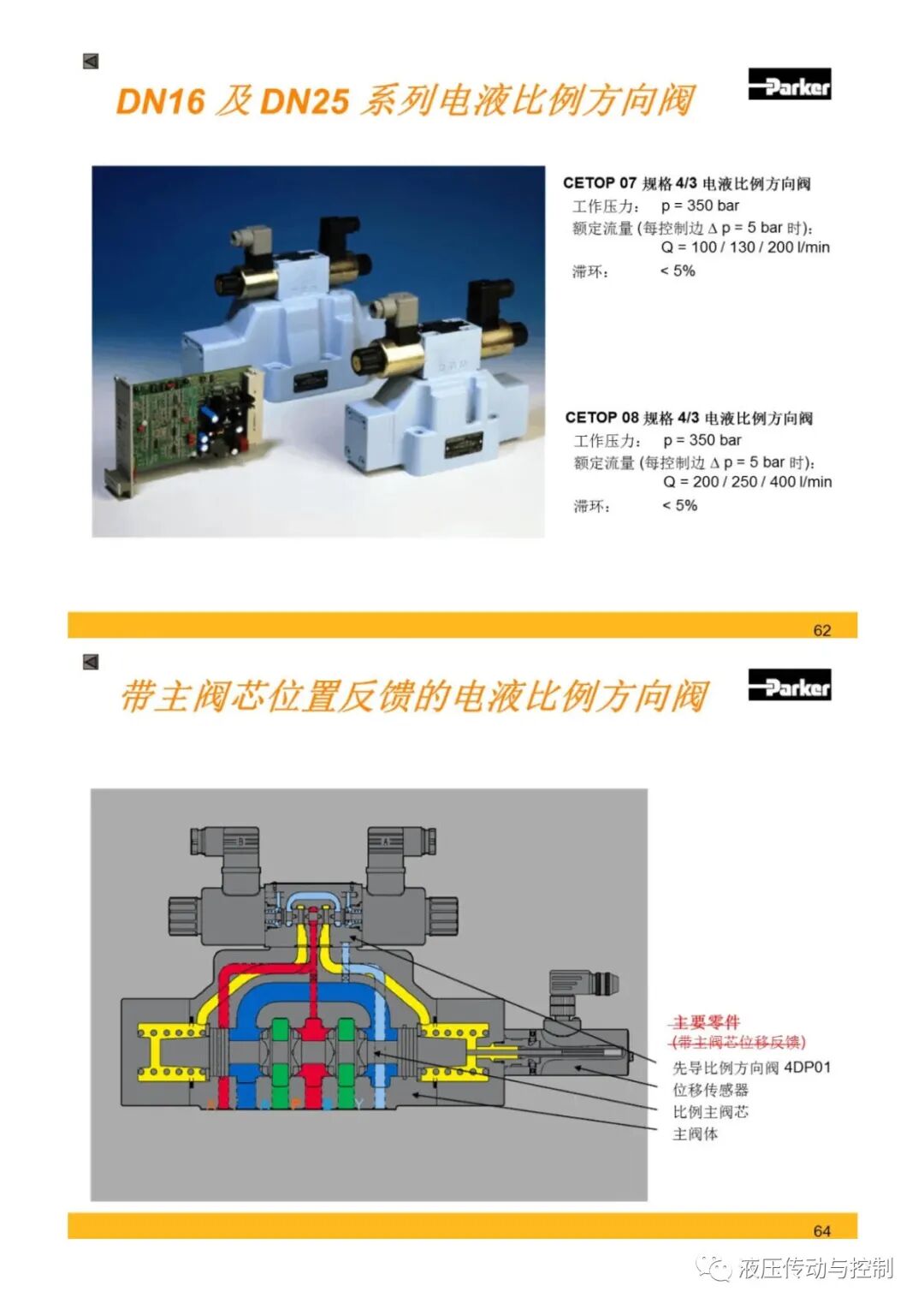 Parker液壓元件基礎知識培訓的圖31