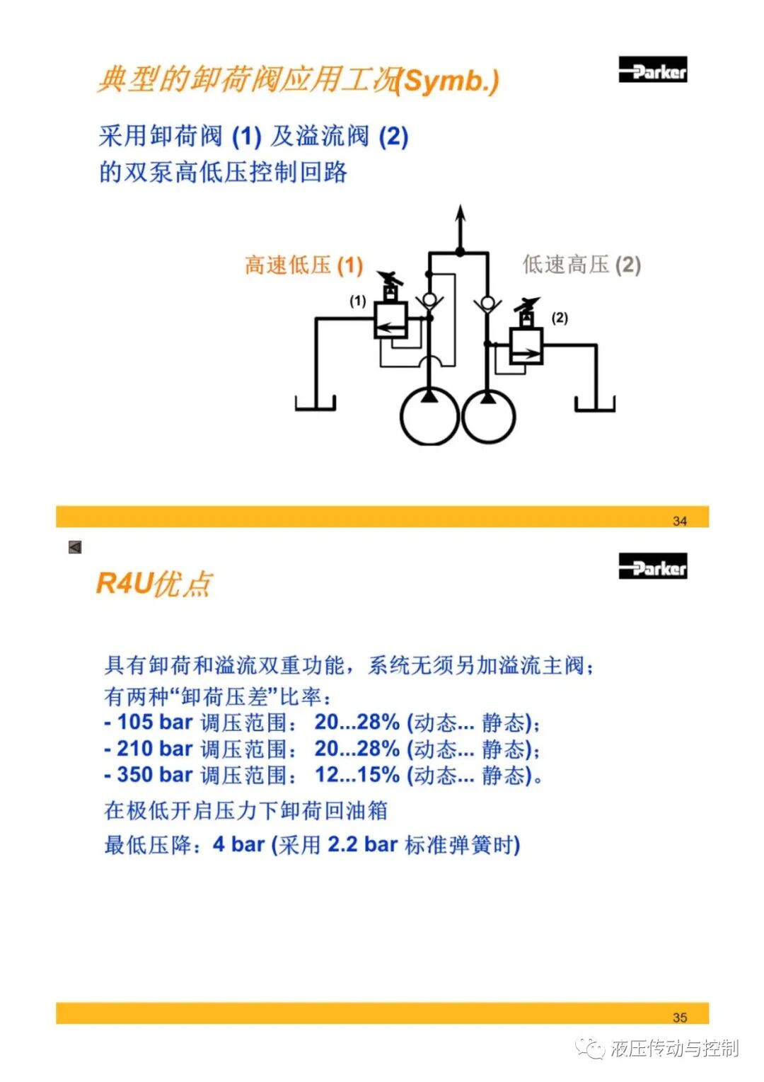 Parker液壓元件基礎知識培訓的圖17